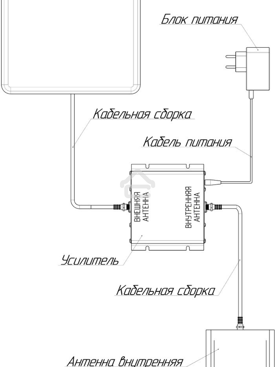 Усилитель сигнала Триколор TR-900/2100-50-kit 20м двухдиапазонная белый (046/91/00052372)