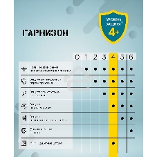 Сетевой фильтр Гарнизон EPS-OP-4-CU2-W-2 2.0 Мультипорт 4 р, 10А, 1xType-C PD, 2 х USB QC, 4 м, ур.защиты 4+, белый, пак (21449)