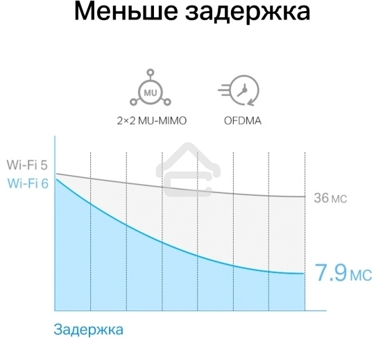Сетевой адаптер Wi-Fi + Bluetooth Mercusys MA80XE AX3000 PCI Express (ант.внеш.несъем.) 2ант.