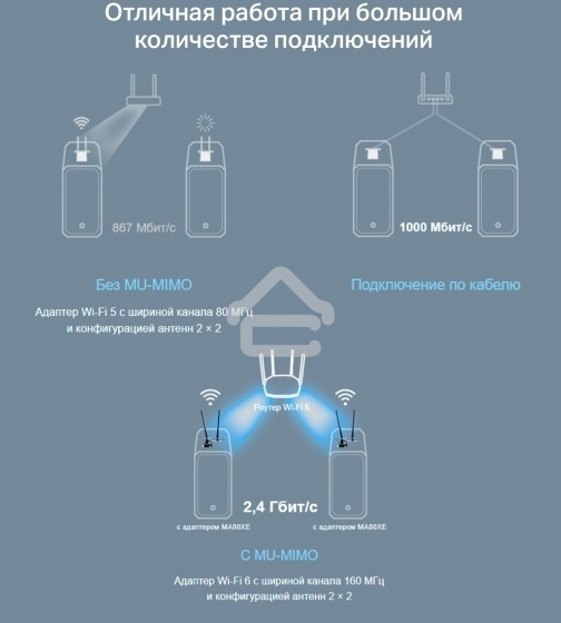 Сетевой адаптер Wi-Fi + Bluetooth Mercusys MA80XE AX3000 PCI Express (ант.внеш.несъем.) 2ант.