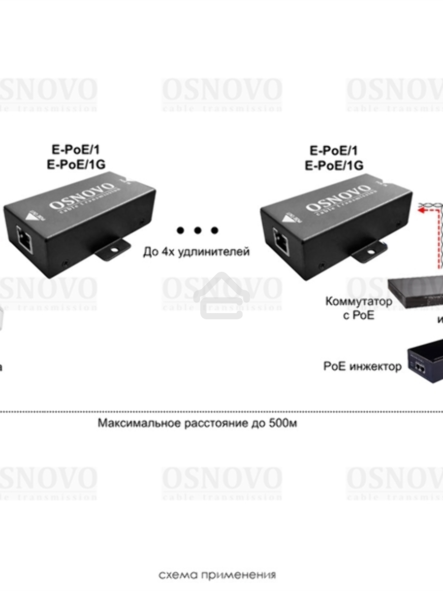 Удлинитель Osnovo E-poe/1