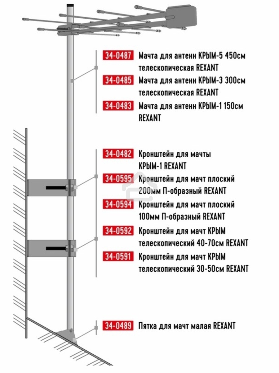 Мачта для антенн Rexant КРЫМ-5 телескопическая, 450 см