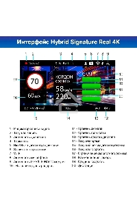 Видеорегистратор с радар-детектором TrendVision Hybrid Signature Real 4K 2CH GPS ГЛОНАСС