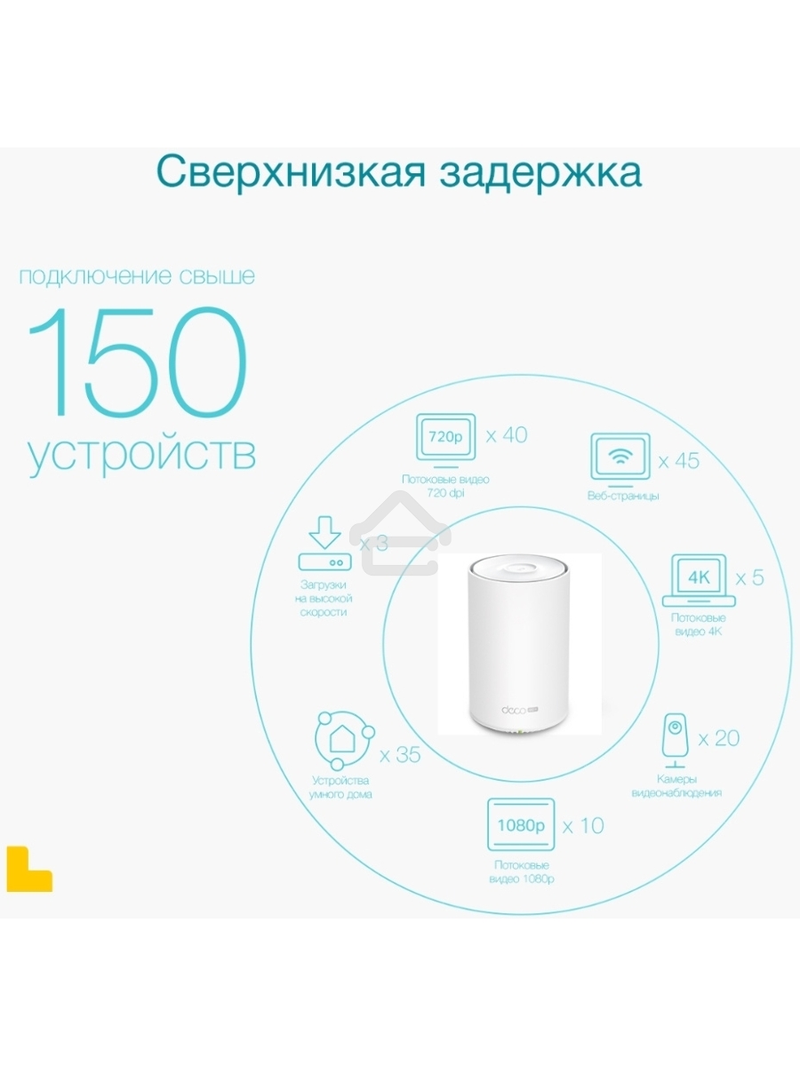 Домашняя Mesh Wi-Fi система с поддержкой 4G+ TP-Link Deco X20-4G(1-pack) AX1800
