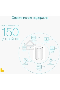 Домашняя Mesh Wi-Fi система с поддержкой 4G+ TP-Link Deco X20-4G(1-pack) AX1800