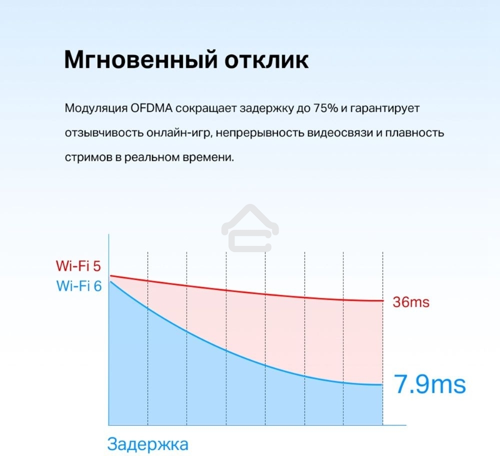 Адаптер PCI Express TP-Link Archer TX55E AX3000 Wi-Fi 6 Bluetooth 5.2
