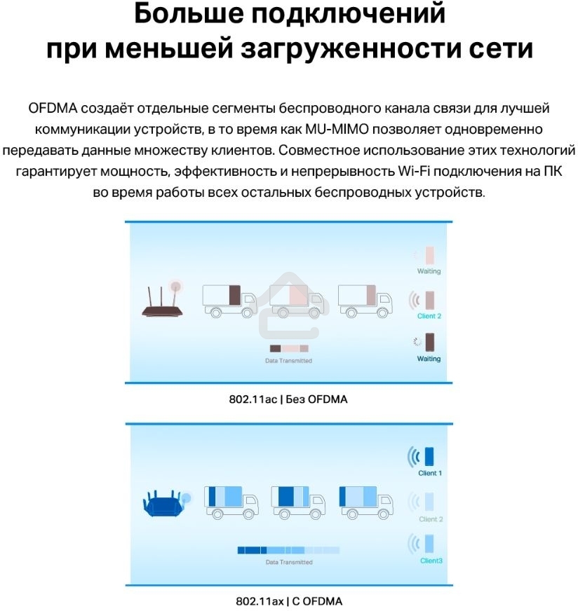 Адаптер PCI Express TP-Link Archer TX55E AX3000 Wi-Fi 6 Bluetooth 5.2