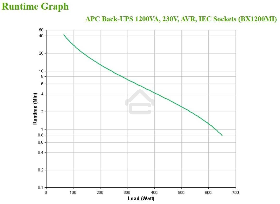 Источник бесперебойного питания APC Back-UPS BX1200MI 650Вт 1200ВА черный