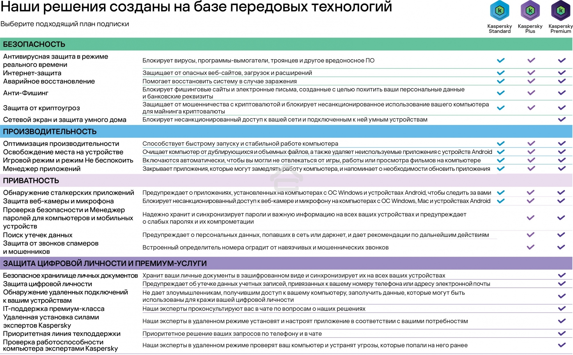 Программное обеспечение Kaspersky Standard 3-Device 1 year Base Card (KL1041ROCFS)