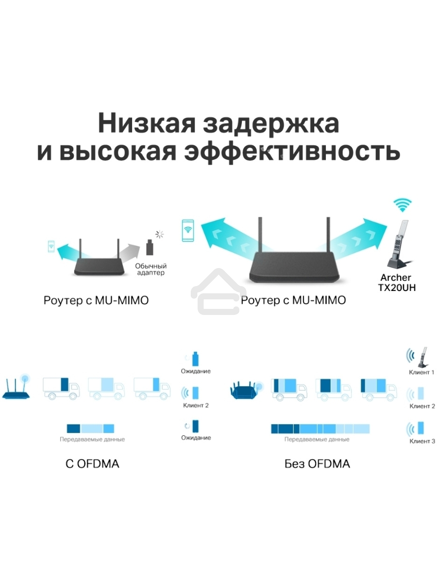 Двухдиапазонный USB-адаптер высокого усиления TP-Link Archer TX20UH с поддержкой Wi-Fi AX1800
