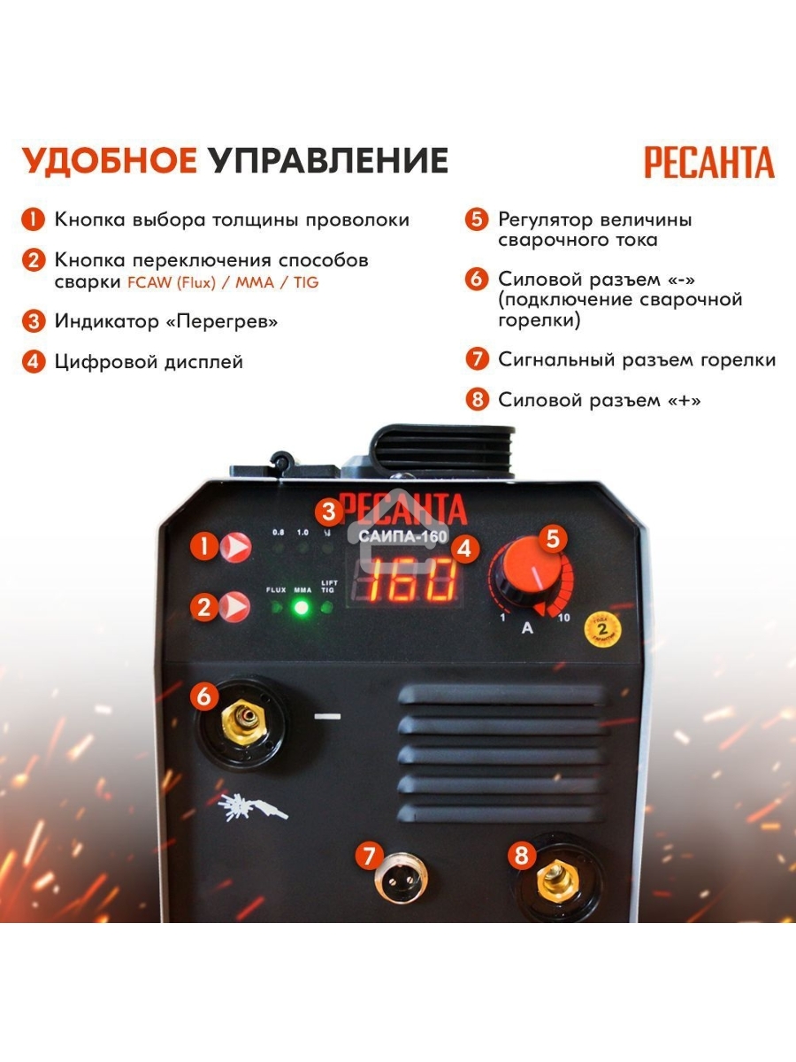 Сварочный полуавтомат САИПА-160 (MIG/MAG) Ресанта
