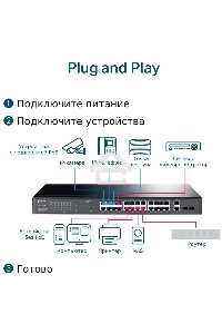 Коммутатор TP-Link TL-SG1428PE Easy Smart 28?портовый гигабитный коммутатор с 24 портами PoE+ SMB