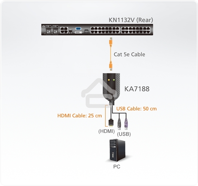 Переключатель ATEN USB HDMI Virtual Media KVM Adapter Cable (Support Smart Card Reader and Audio De-Embedder)