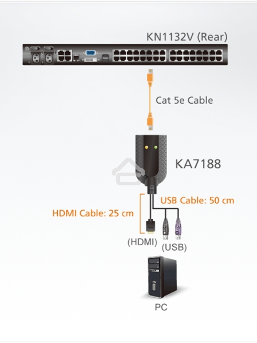 Переключатель ATEN USB HDMI Virtual Media KVM Adapter Cable (Support Smart Card Reader and Audio De-Embedder)