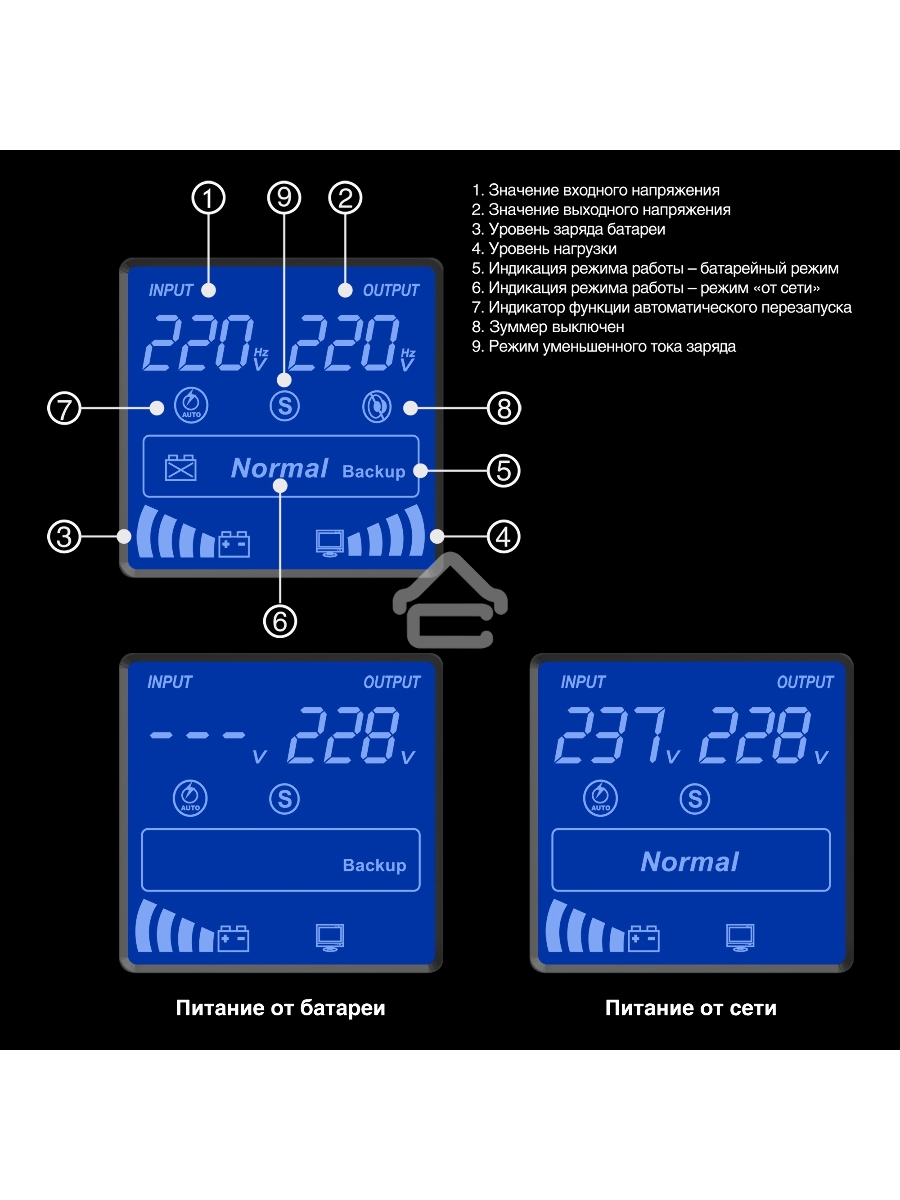 Источник бесперебойного питания ExeGate EP285500RUS SpecialPro Smart LLB-1500.LCD.AVR.C13.RJ.USB<1500VA/950W, LCD, AVR, 6*IEC-C13, RJ45/11, USB, Black>