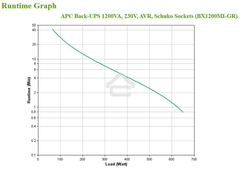 Источник бесперебойного питания APC Back-UPS BX1200MI-GR 650Вт 1200ВА черный