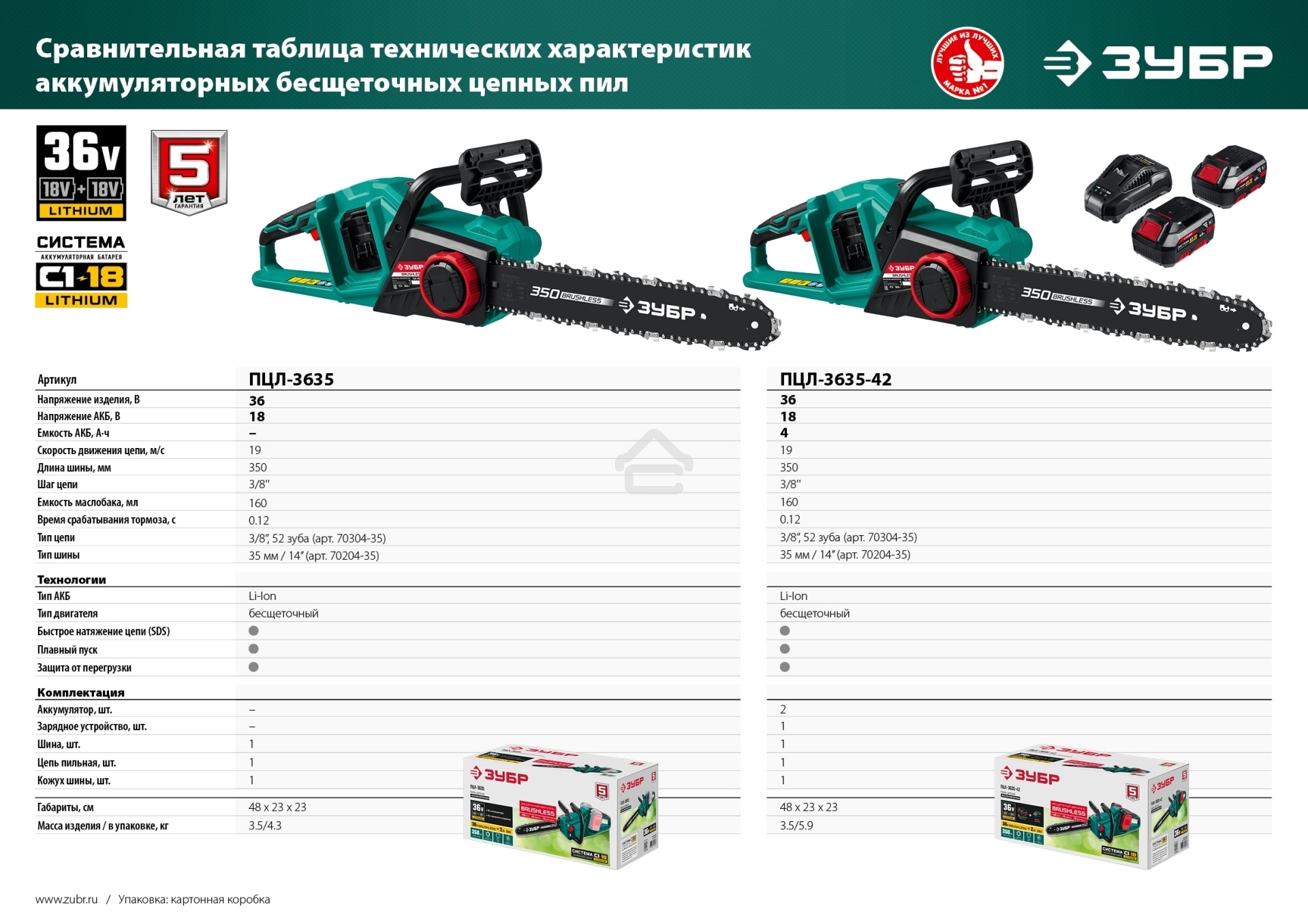 Пила цепная ЗУБР 36В бесщеточная, 2х18В АКБ (4Ач). ПЦЛ-3635-42