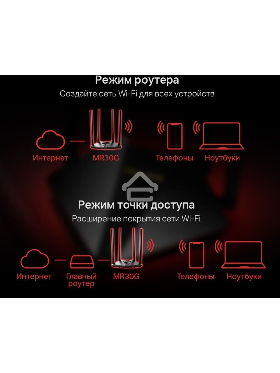 Двухдиапазонный гигабитный Wi-Fi роутер Mercusys MR30G AC1200