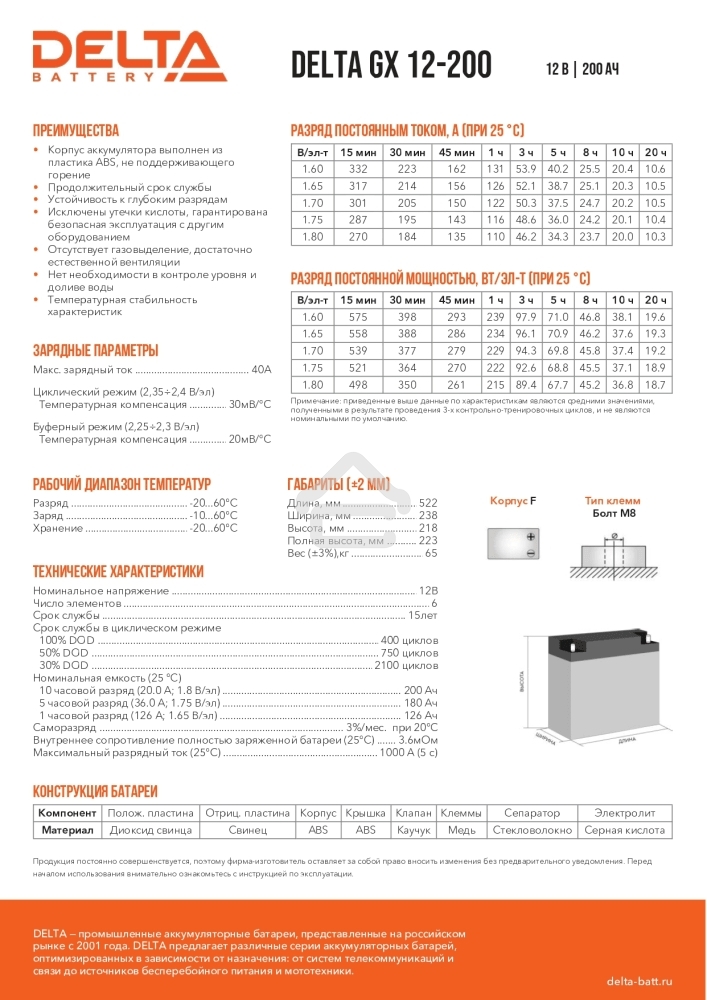 Аккумуляторная батарея Delta BATTERY GX 12-200