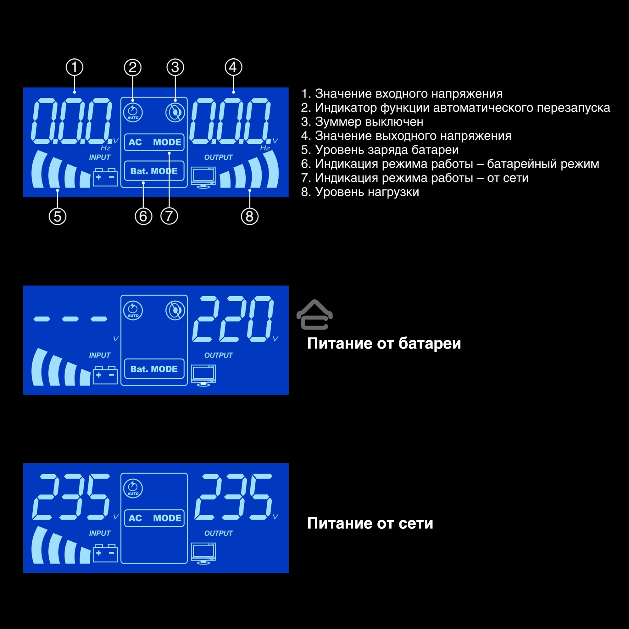Источник бесперебойного питания (инвертор, синус, для котла, PF=1, настенный) ExeGate IdealSine SR-600.LCD.2SH <600VA/600W, чистая синусоида, цветной LCD-дисплей, 2*Schuko, настенный, Black>