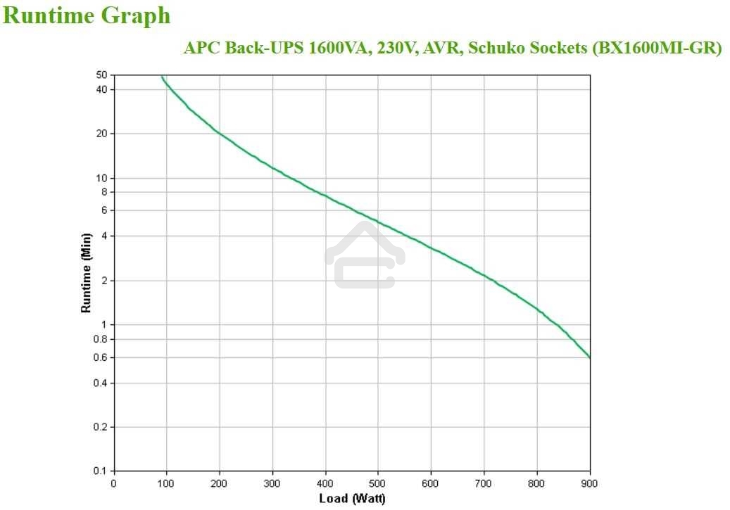 Источник бесперебойного питания APC Back-UPS BX1600MI-GR 900Вт 1600ВА черный
