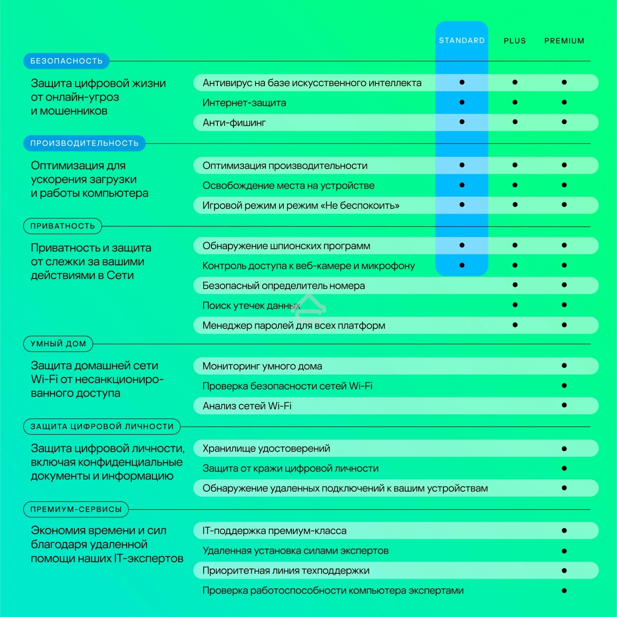Программное обеспечение Kaspersky Standard. 1-Device 1 year Base Card (KL1041ROAFS)