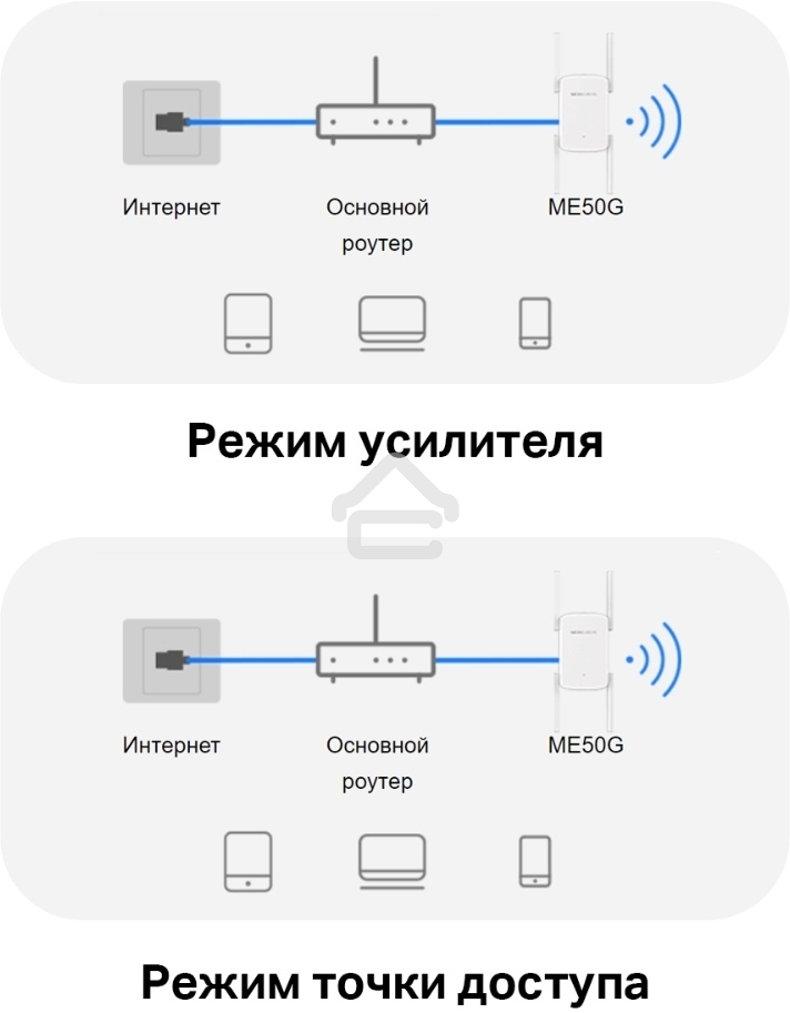 Роутер AC1900 Wi-Fi Range ExtenderSPEED: 600 Mbps at 2.4 GHz + 1300 Mbps at 5 GHz SPEC:4× Fixed External Antennas, 1× Gigabit Port, Wall PluggedFEATURE: MERCUSYS APP, WPS/Reset Button, Signal Indicator, Range Extender/Access Point mode, Adaptive Path