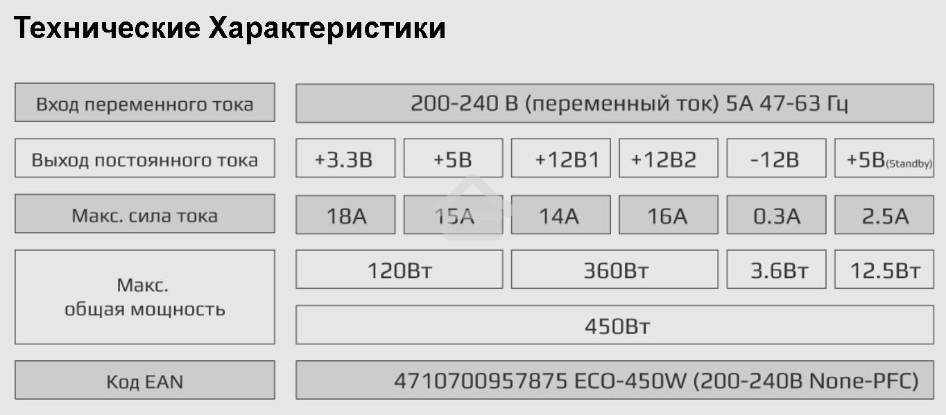 Блок питания Aerocool/Formula ECO-450W, 450Вт, 120мм, серебро