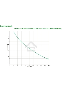 Источник бесперебойного питания APC Smart-UPS SMT1500RMI2UNC 1000Вт 1500ВА черный