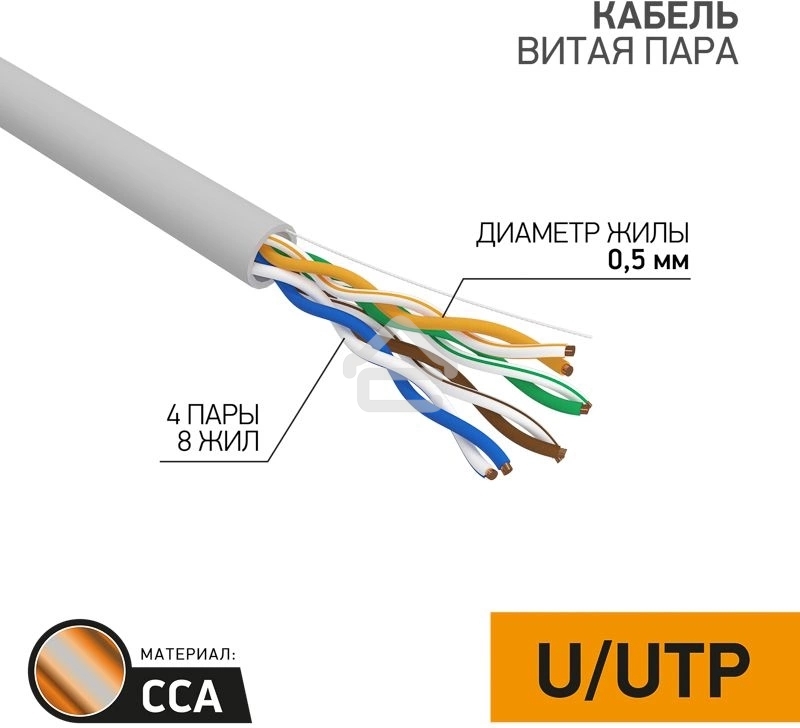 Кабель PROconnect (01-0043-3) Кабель UTP cat.5e 4 пары (305м) 0.51 мм CCA