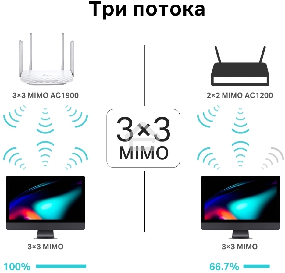 Двухдиапазонный гигабитный Wi-Fi роутер TP-LINK Archer C86 AC1900 с поддержкой MU MIMO/AC1900 Dual-Band Wi-Fi Router