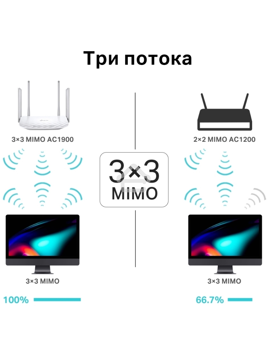 Двухдиапазонный гигабитный Wi-Fi роутер AC1900 с поддержкой MU?MIMO/ AC1900 Dual-Band Wi-Fi Router