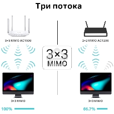 Двухдиапазонный гигабитный Wi-Fi роутер AC1900 с поддержкой MU MIMO/ AC1900 Dual-Band Wi-Fi Router