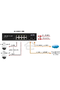 Коммутатор OSNOVO Гигабитный PoE коммутатор на 10 портов, 8 *10/100/1000 Base-T PoE, 2*SFP 1000 Base-T, PoE на порт до 30W, суммарно до 150W