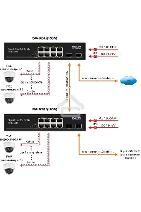 Коммутатор OSNOVO Гигабитный PoE коммутатор на 10 портов, 8 *10/100/1000 Base-T PoE, 2*SFP 1000 Base-T, PoE на порт до 30W, суммарно до 150W