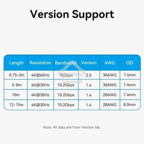 Кабель Vention HDMI High speed v2.0 with Ethernet 19M/19M - 15м