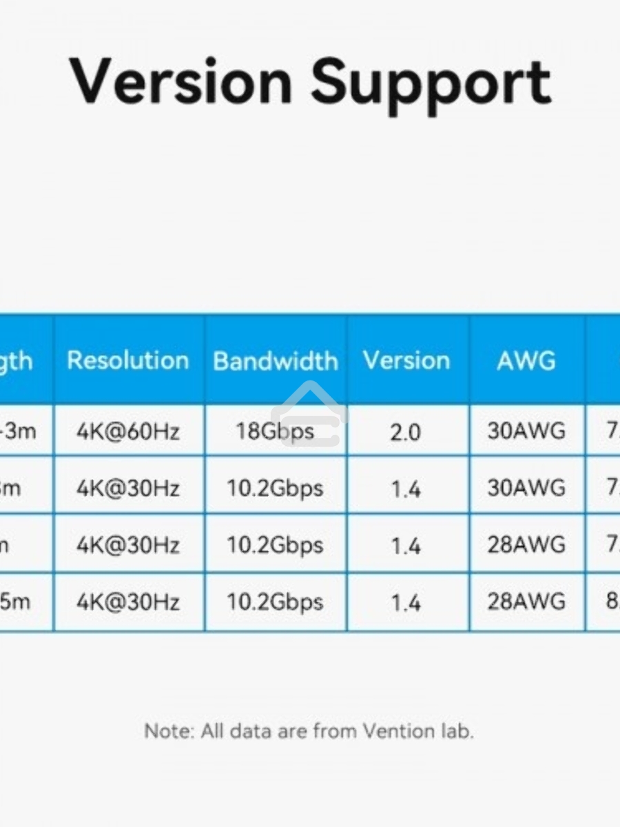 Кабель Vention HDMI High speed v2.0 with Ethernet 19M/19M - 15м
