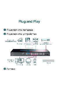 Коммутатор TP-Link TL-SG1428PE Easy Smart 28?портовый гигабитный коммутатор с 24 портами PoE+ SMB