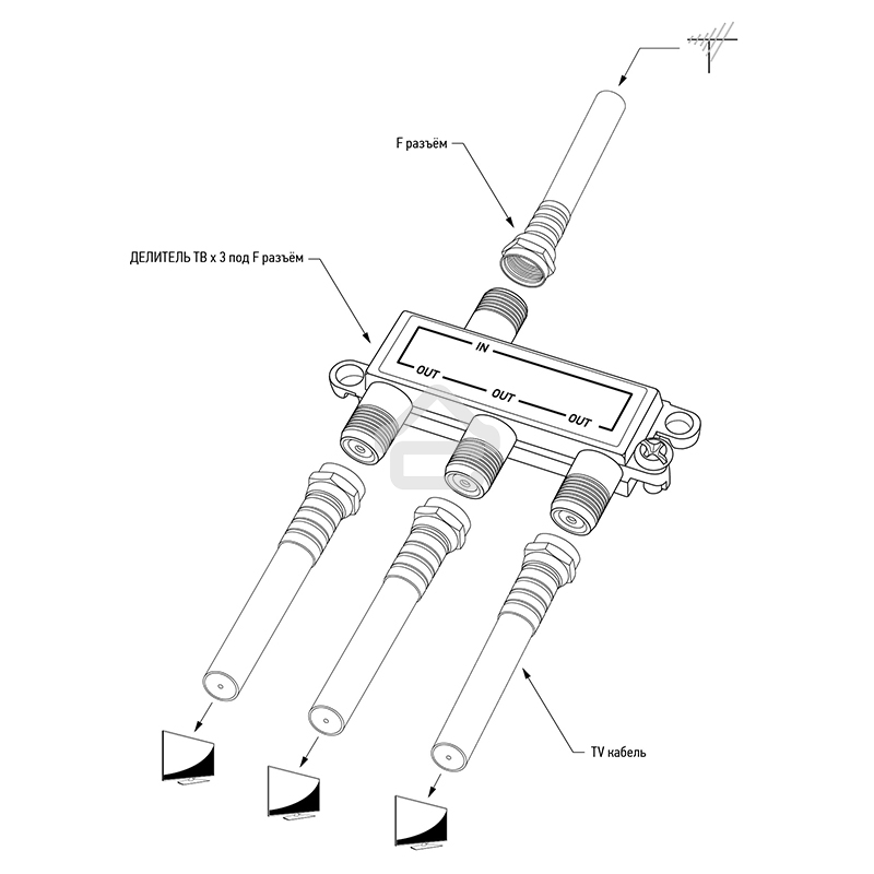 Делитель ТВ х 3 под F разъем 5-900 МГц PROCONNECT