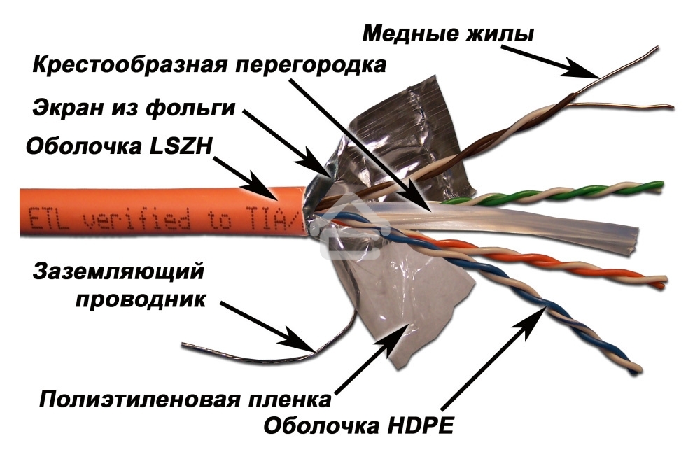 Кабель информационный Lanmaster LAN-6EFTP-LSZH-OR кат.6 F/UTP общий экран 4X2X24AWG LSZH внутренний 305м оранжевый