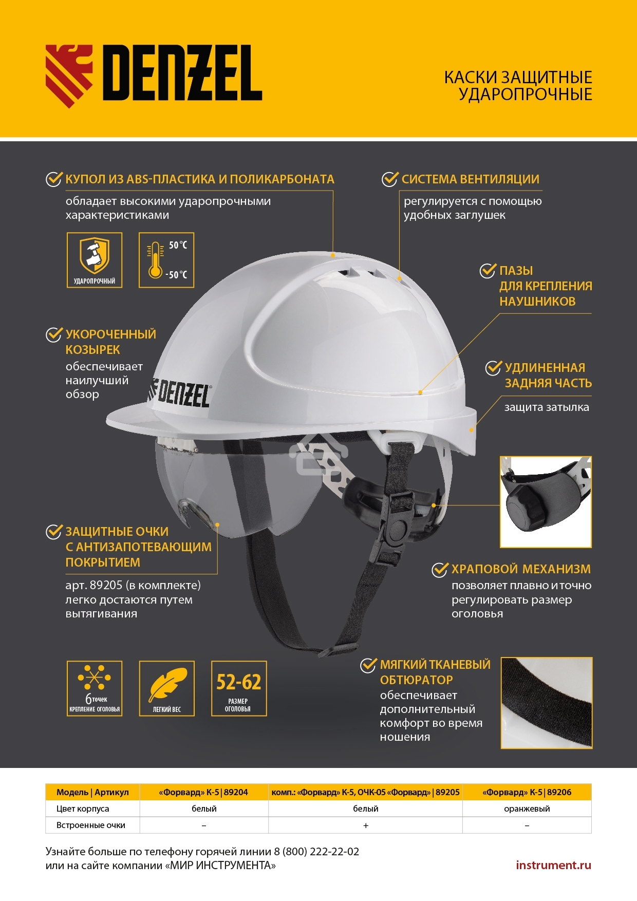 Каска защитная Denzel ударопр.