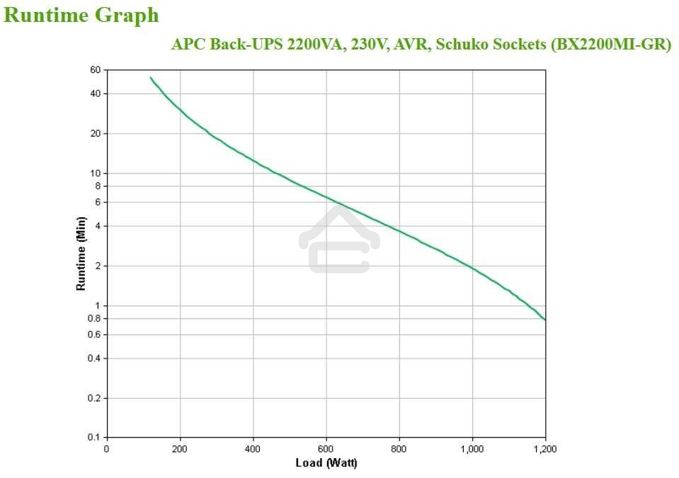 Источник бесперебойного питания APC Back-UPS BX2200MI-GR 1200Вт 2200ВА черный