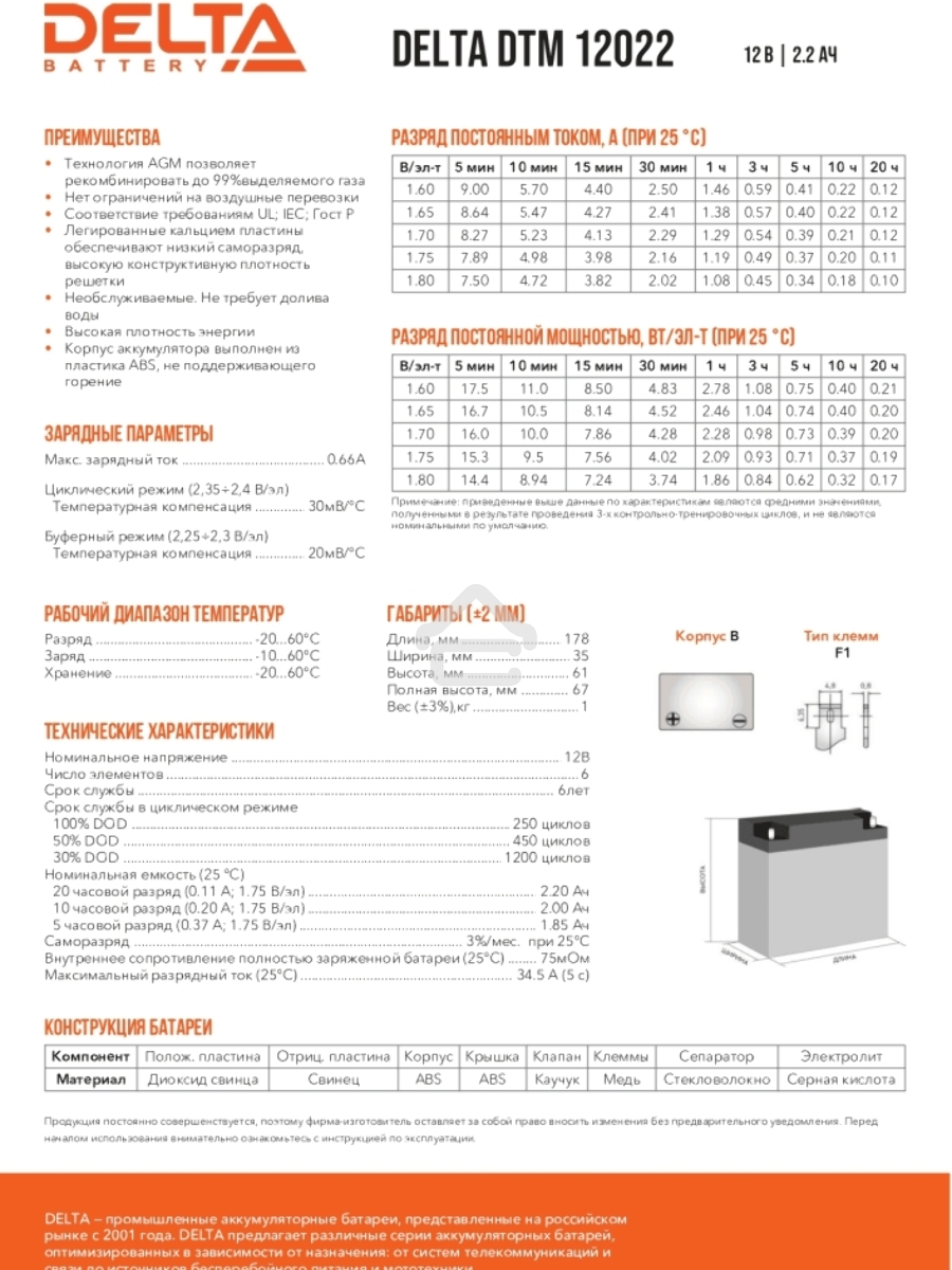 Батарея Delta DTM 12022 (12V, 2.2Ah)