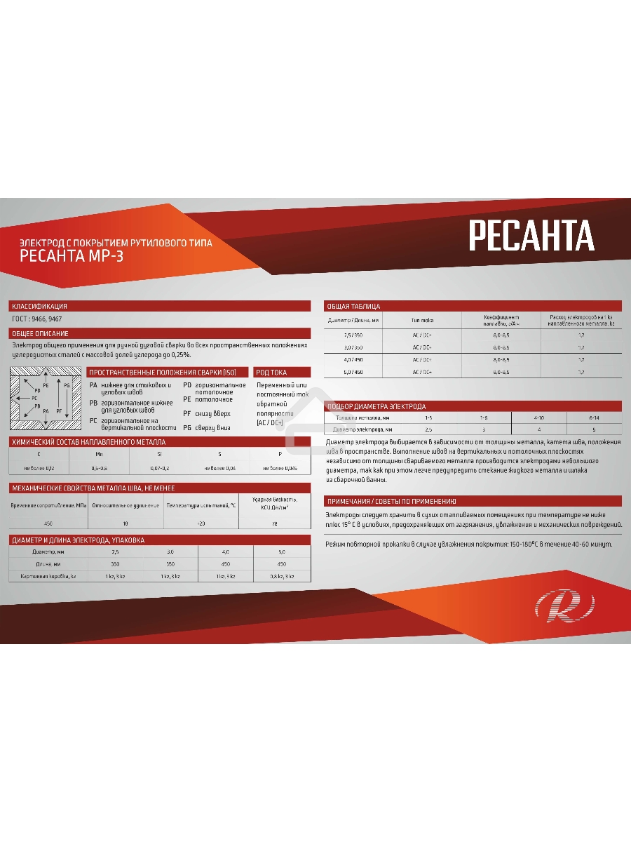  Электрод Ресанта МР-3 Ф3,0 Пачка 3 кг 71/6/21